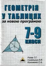 Роєва Т.Г., Синельник Л.Я. Геометрія у таблицях. 7-9 класи  ОНЛАЙН